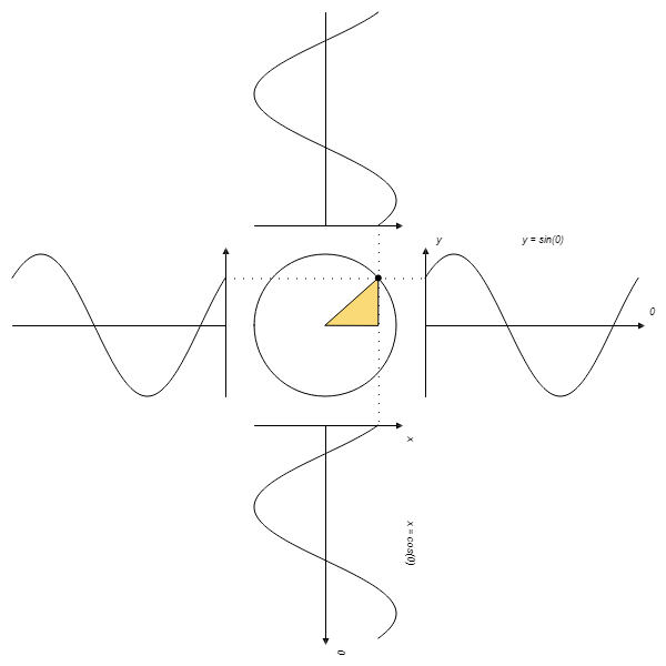 Preview image for Sine-Cosine
